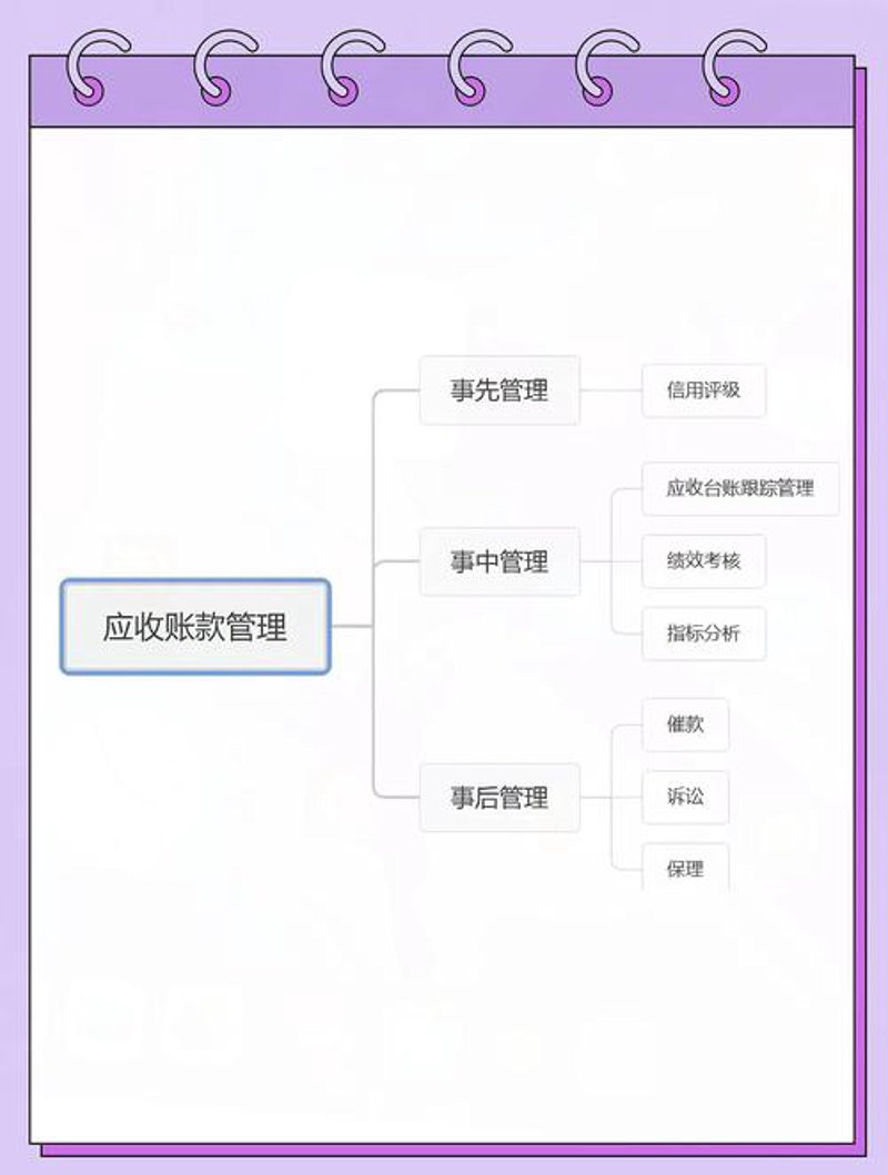 供应链金融:连接企业与资本的新纽带