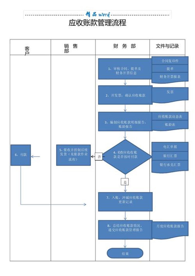 企业资金流转中的‘生命线’:应收账款融资