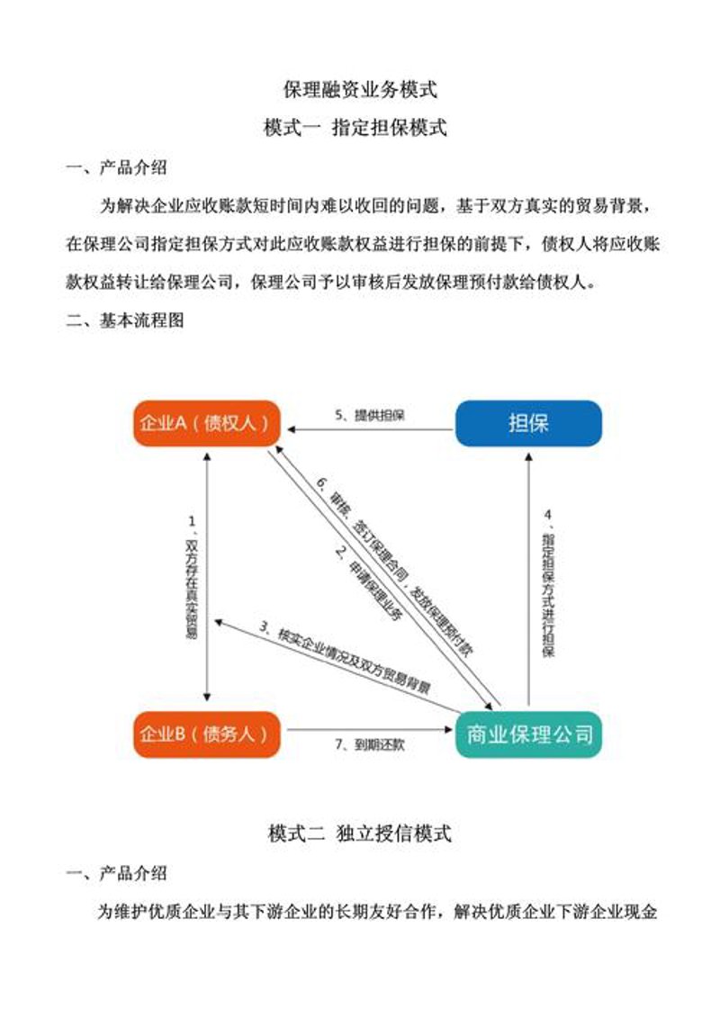供应链金融的秘密武器：提升企业资金流效率的利器